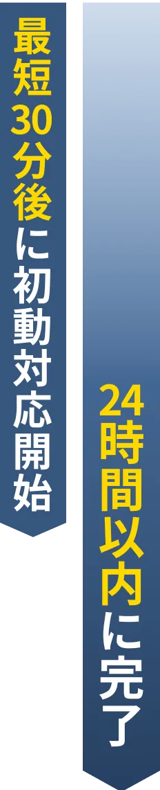 お問い合わせから調査・報告までの流れ