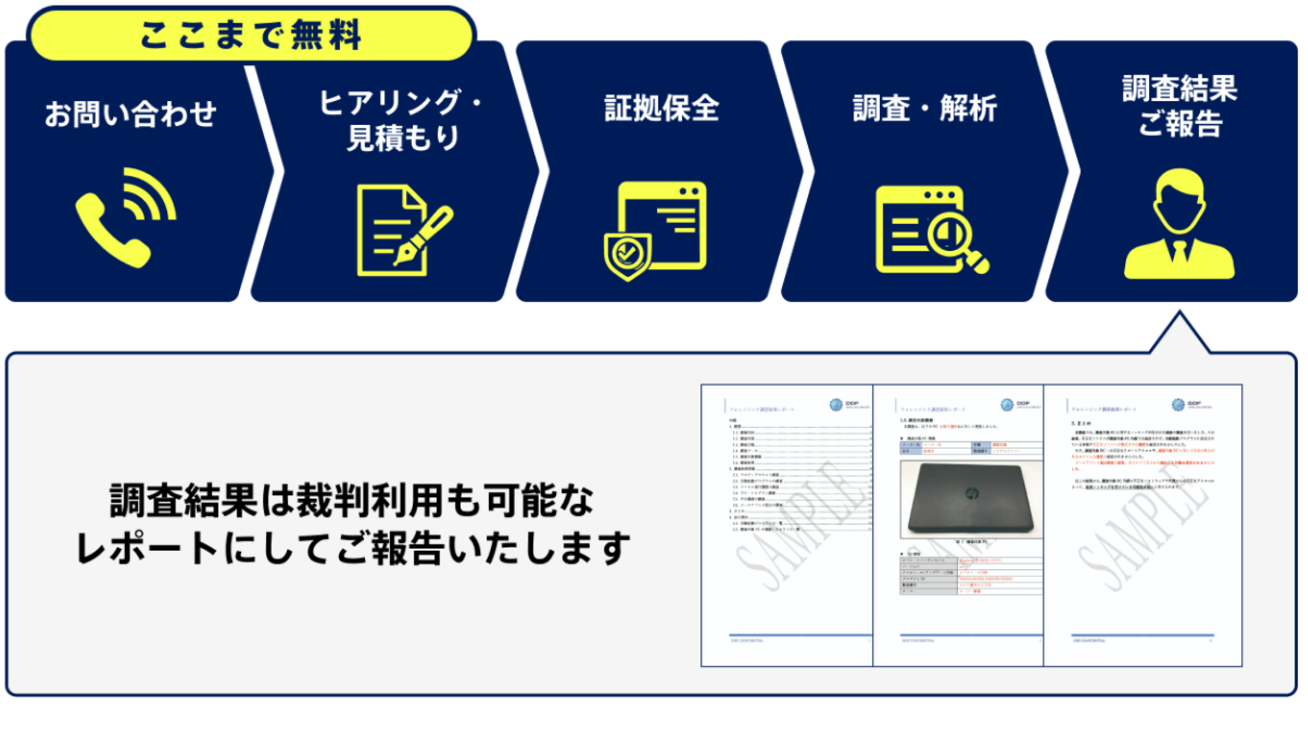 サービスの流れ