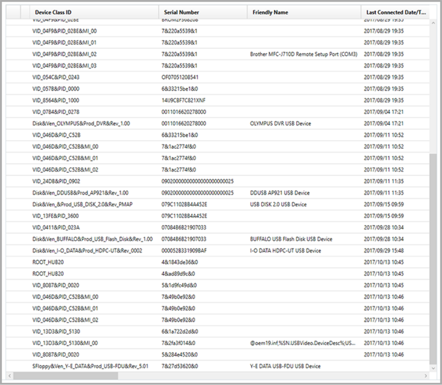 USB接続履歴(初回接続日時、最終接続日時、シリアル番号、接続毎の履歴)、クラウドへのアクセス履歴、データのアップロード履歴、社外宛メールの抽出など