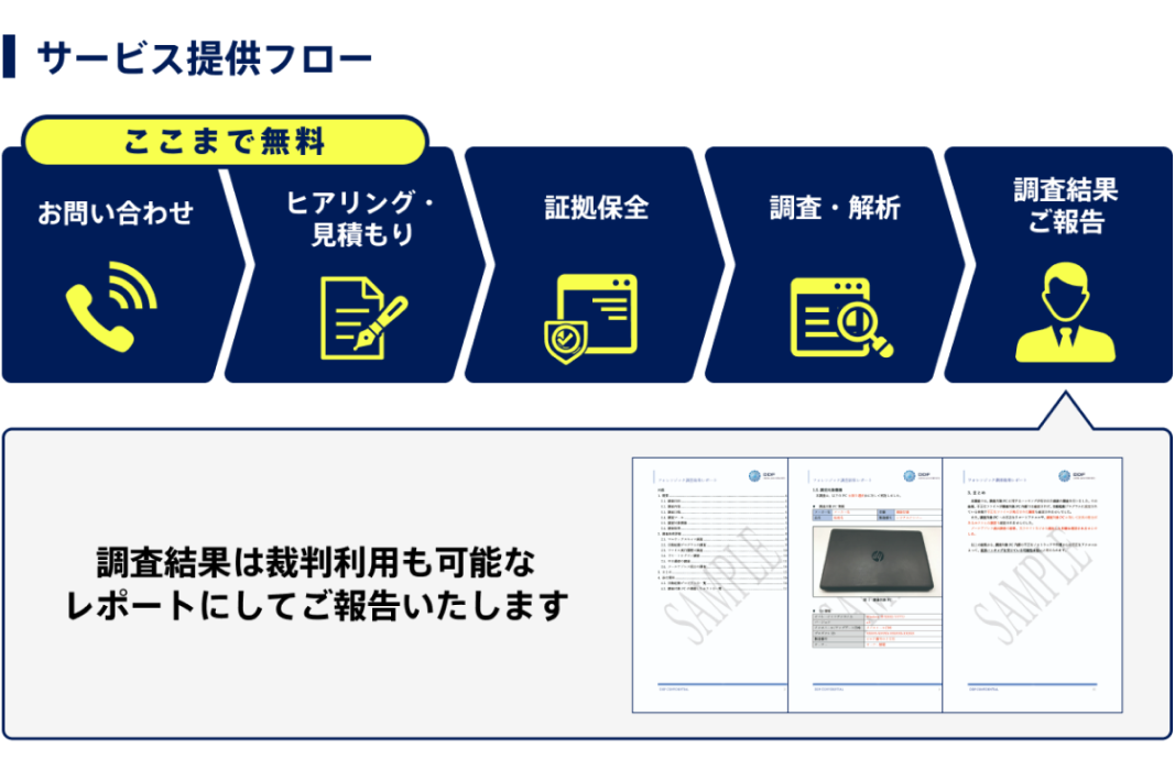 サービスの流れ
