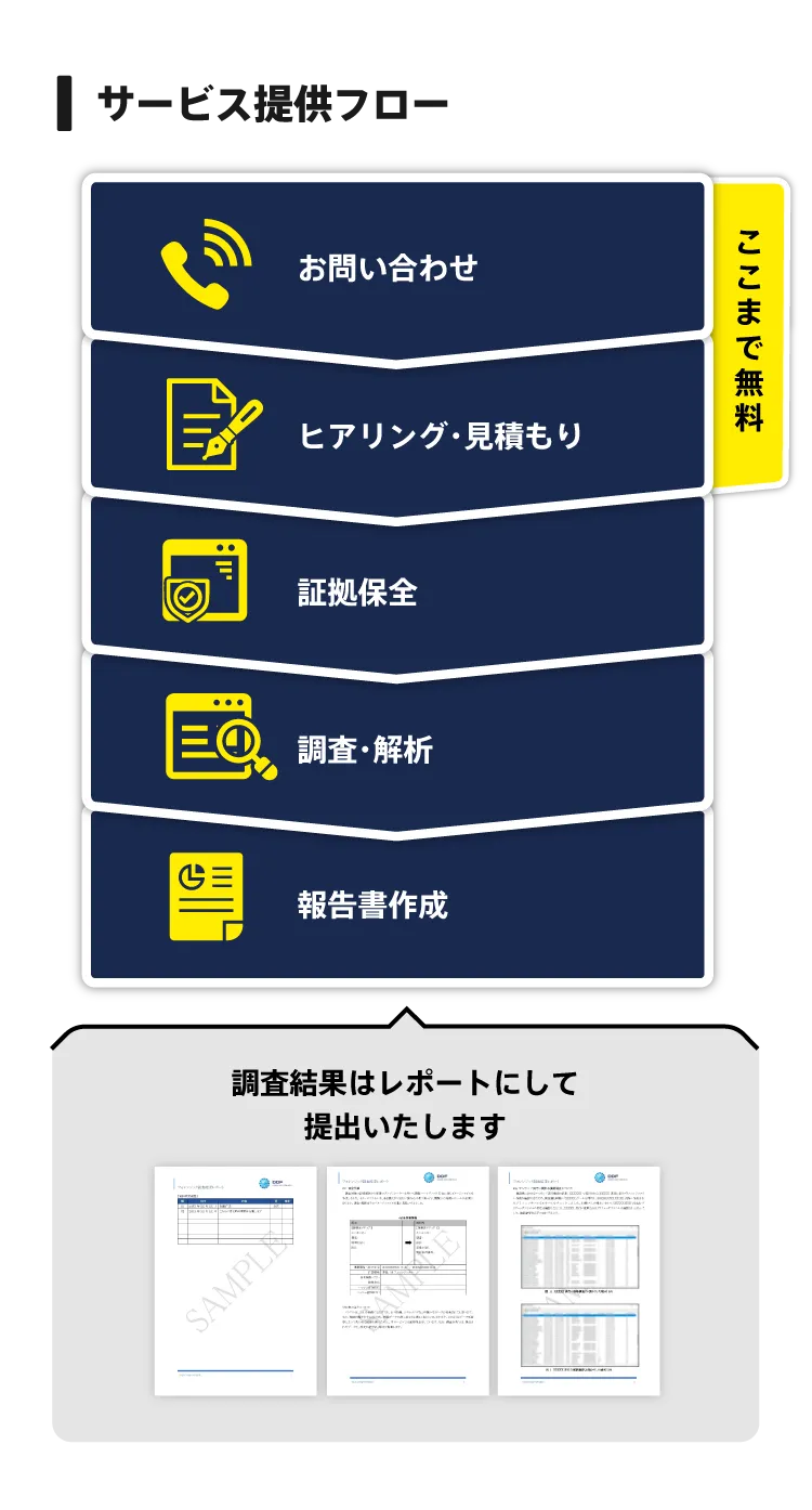 サービスの流れ