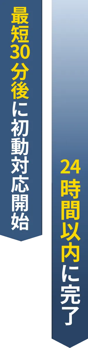 お問い合わせから調査・報告までの流れ