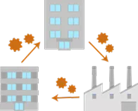 サプライチェーン攻撃