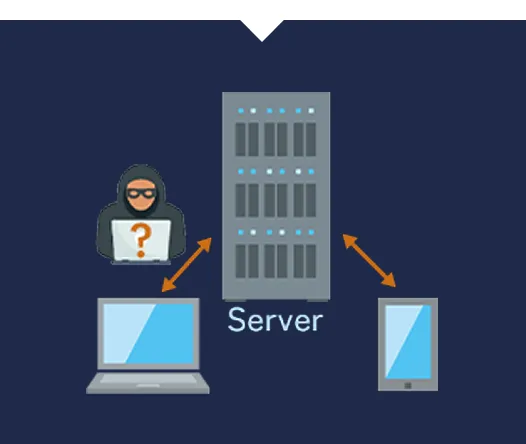 不自然なデータ通信がある