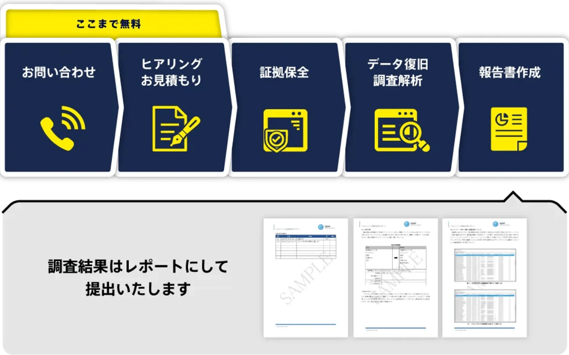 サービス提供フロー