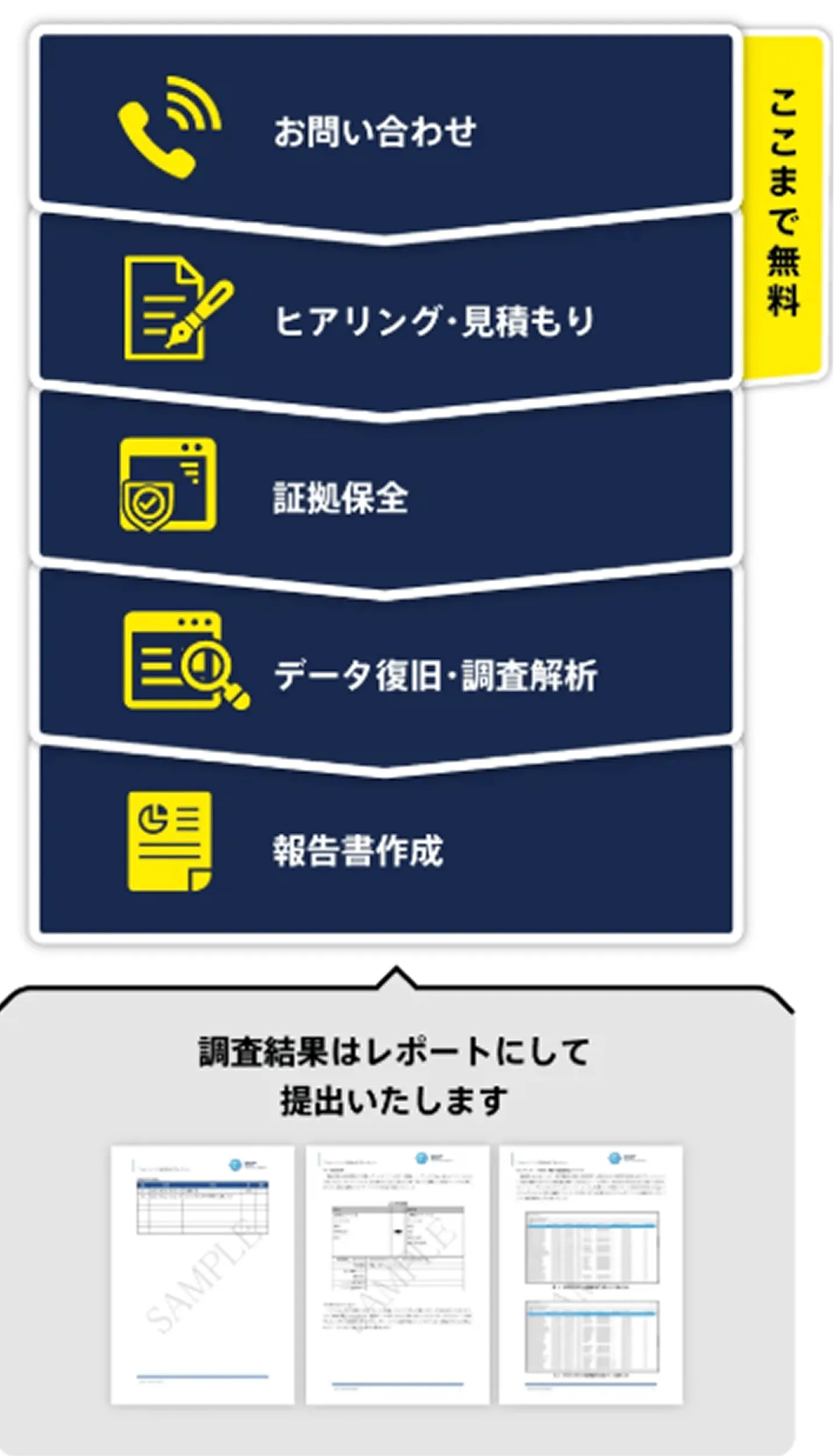 サービス提供フロー