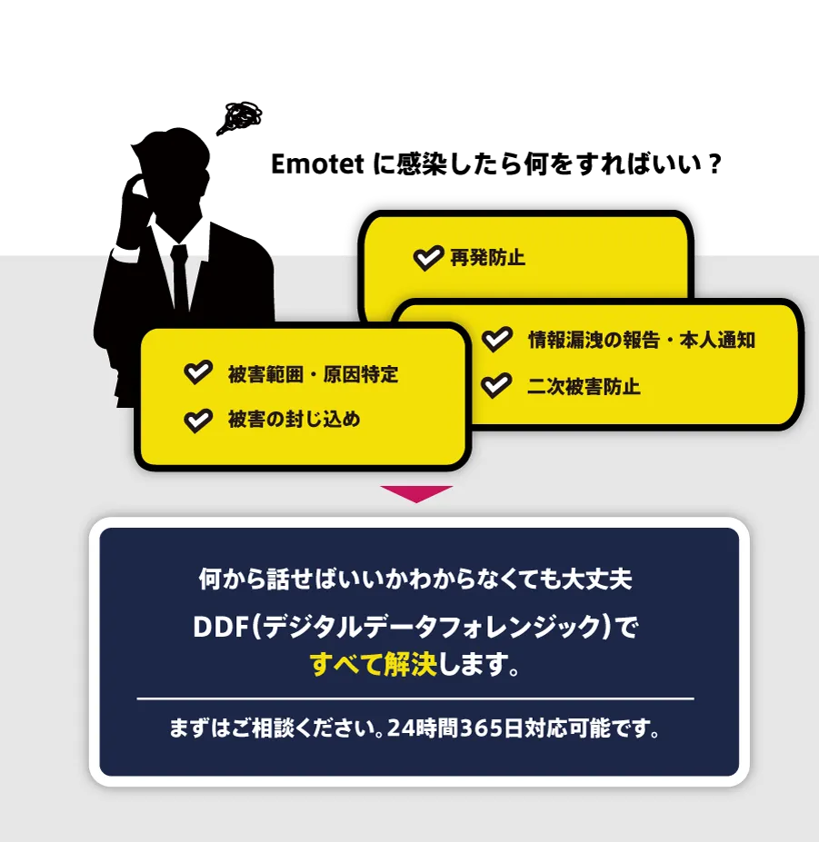 Emotetに感染したら何をすればいい？