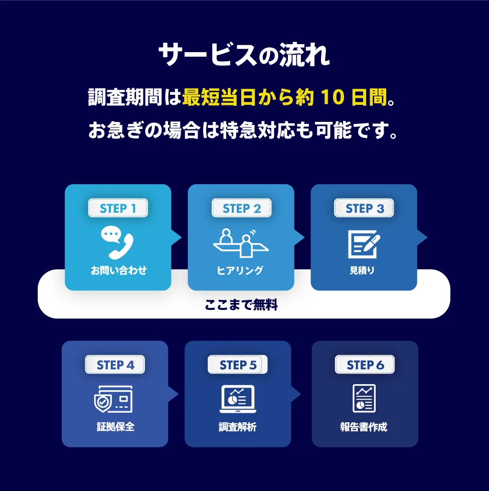 サービスの流れ