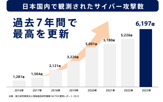 ハッキング・不正アクセスとは