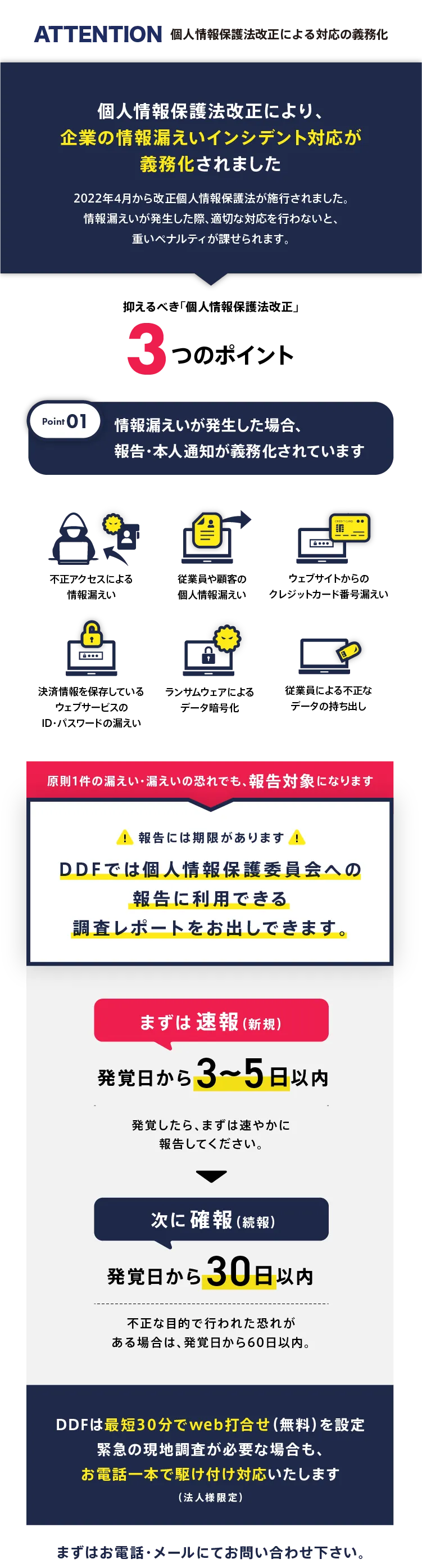 個人情報改正による対応の義務化