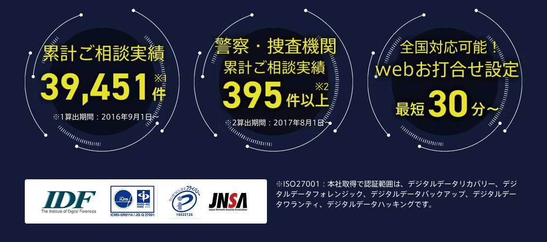 情報漏えい調査