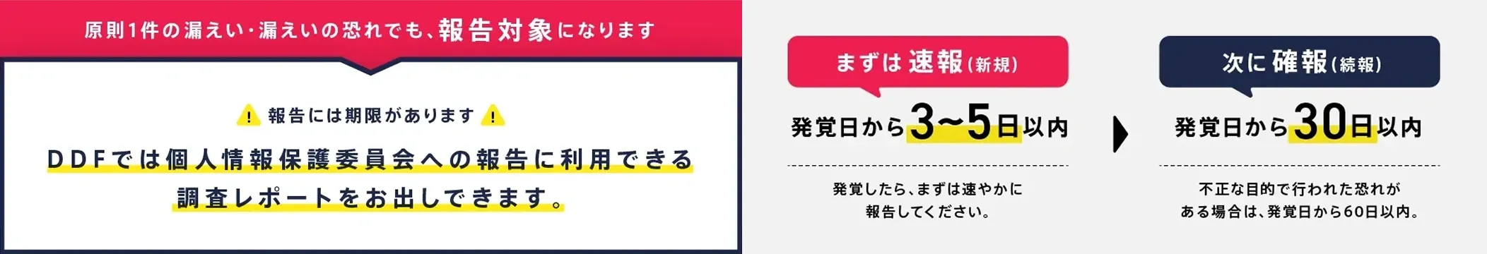 個人情報保護委員会への報告義務
