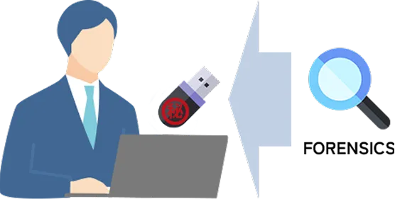 情報持ち出しの証拠を調査する、フォレンジック