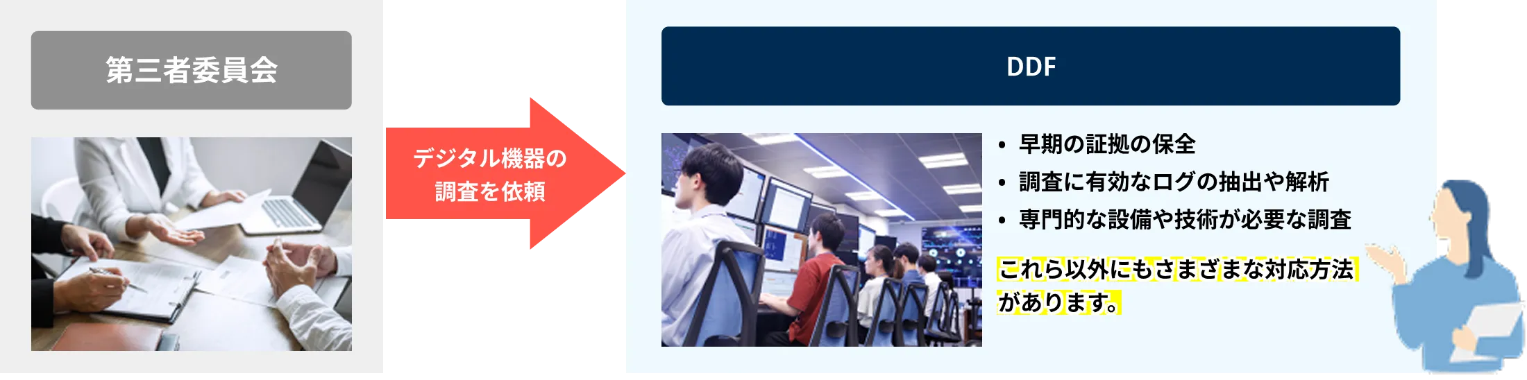 高度なデジタル技術調査は、お任せください