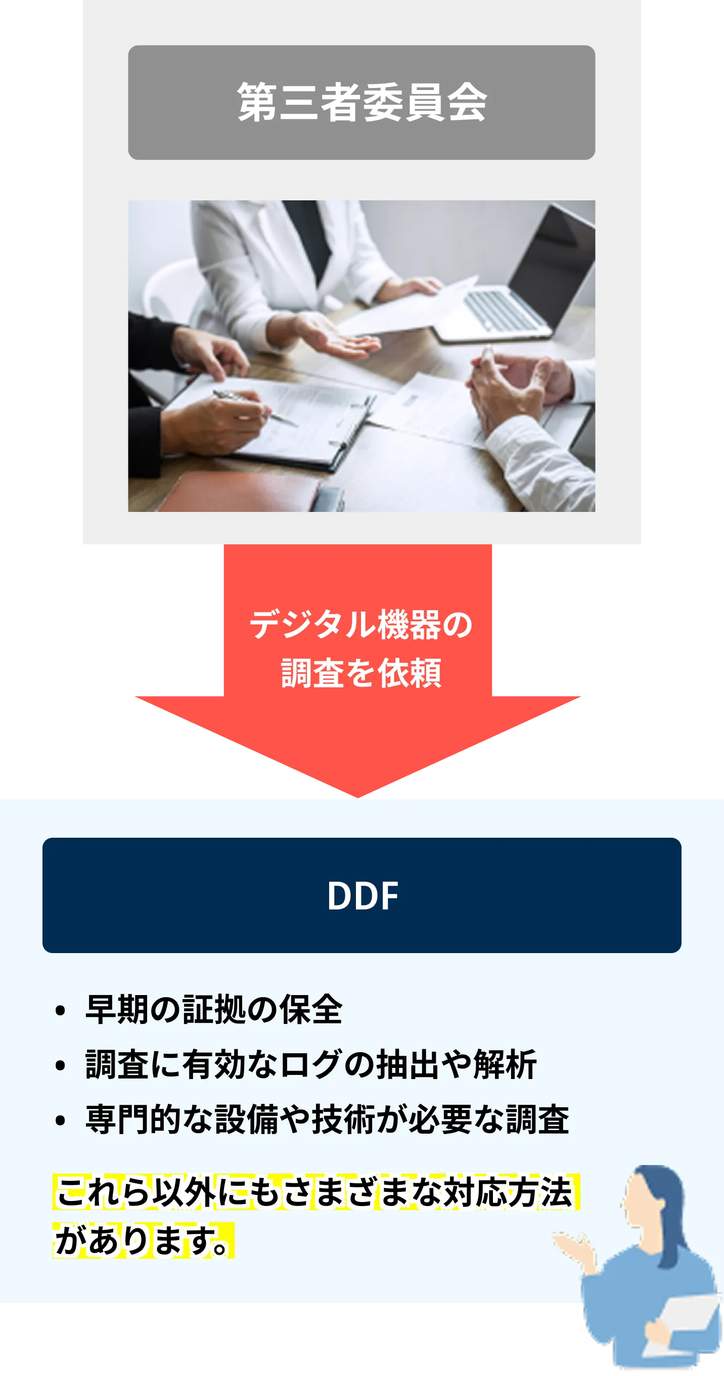高度なデジタル技術調査は、お任せください