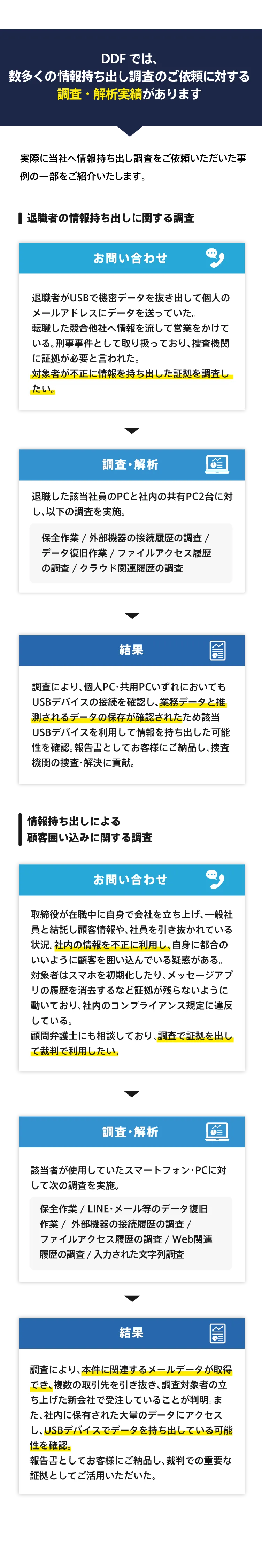 パスワード解析対応実績