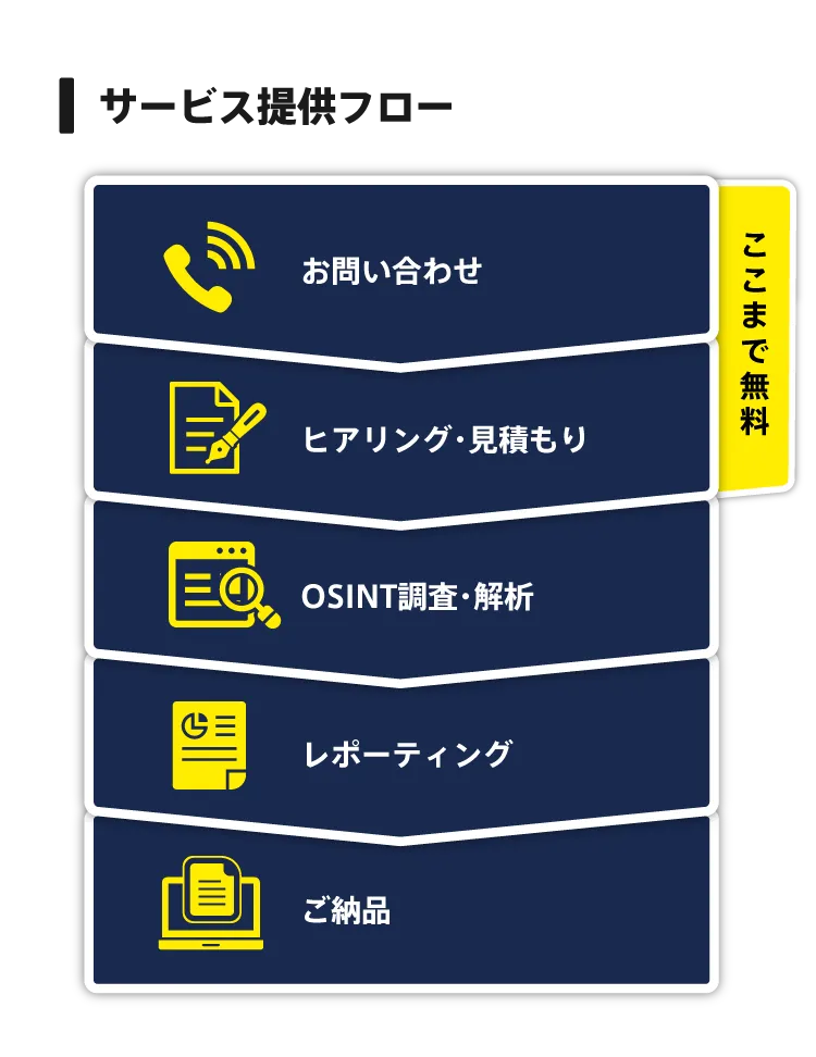 サービスの流れ