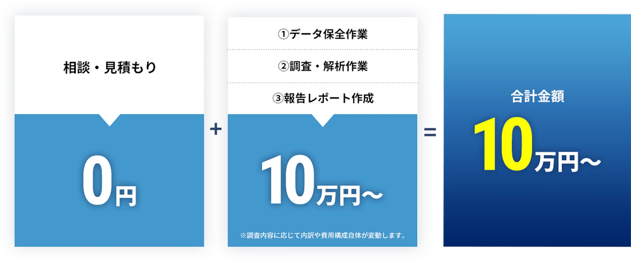 料金について