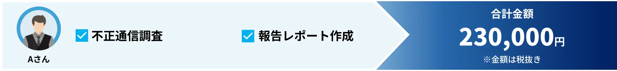 初動対応・事実確認
