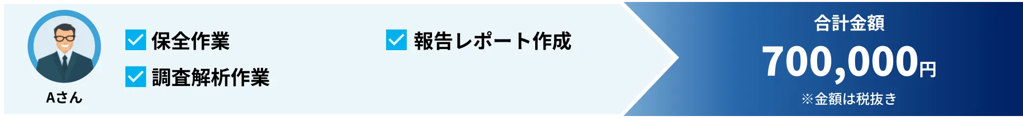初動対応・事実確認