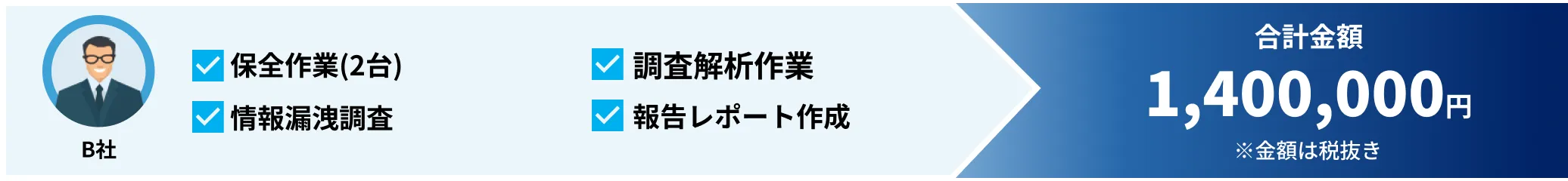 原因特定・影響範囲の把握