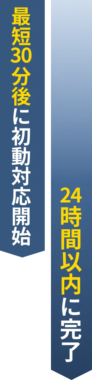 お問い合わせから調査・報告までの流れ