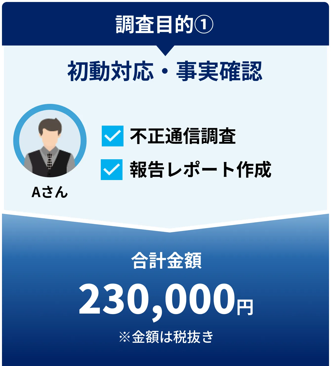 初動対応・事実確認