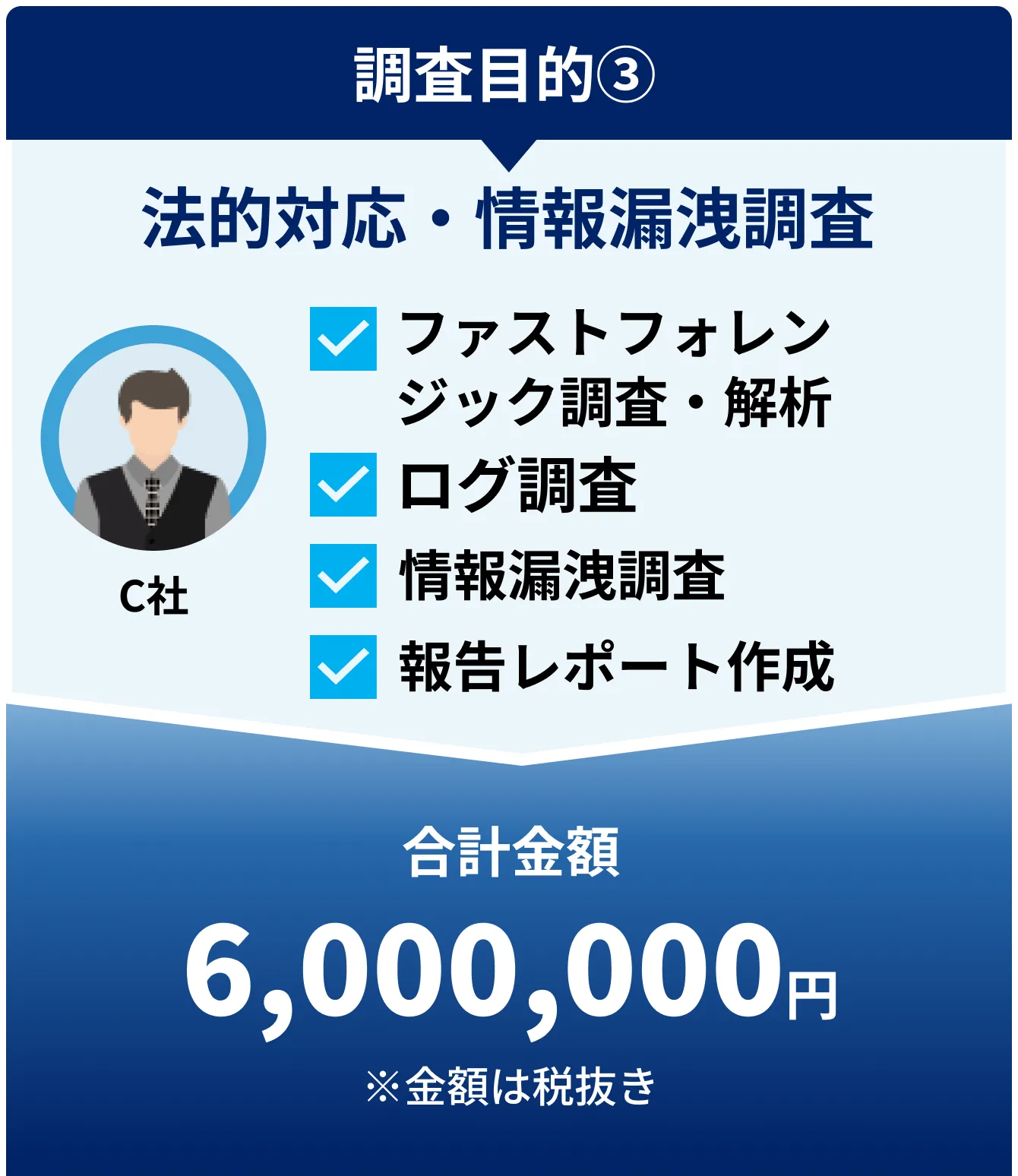 法的対応・情報漏洩調査