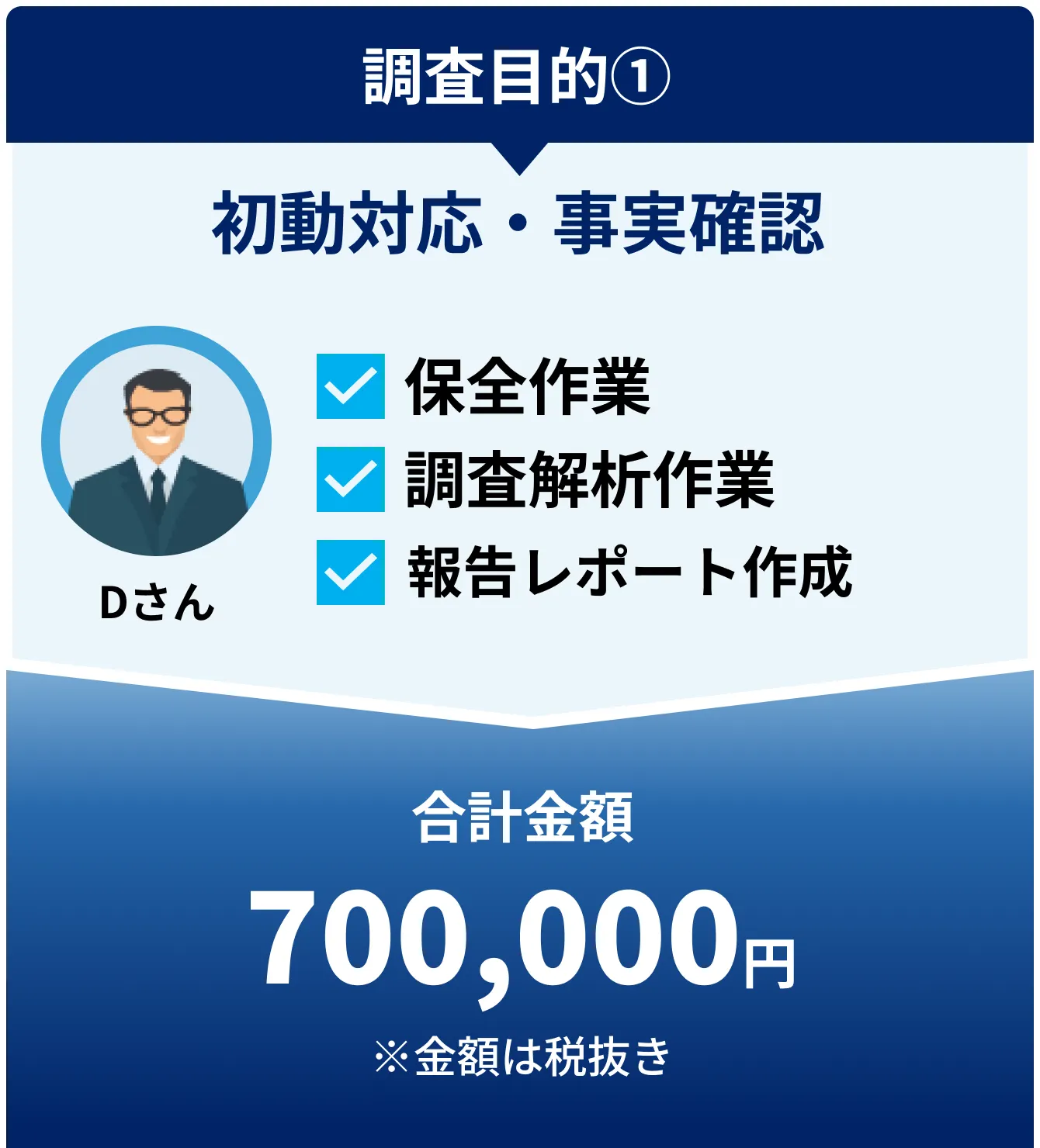 初動対応・事実確認