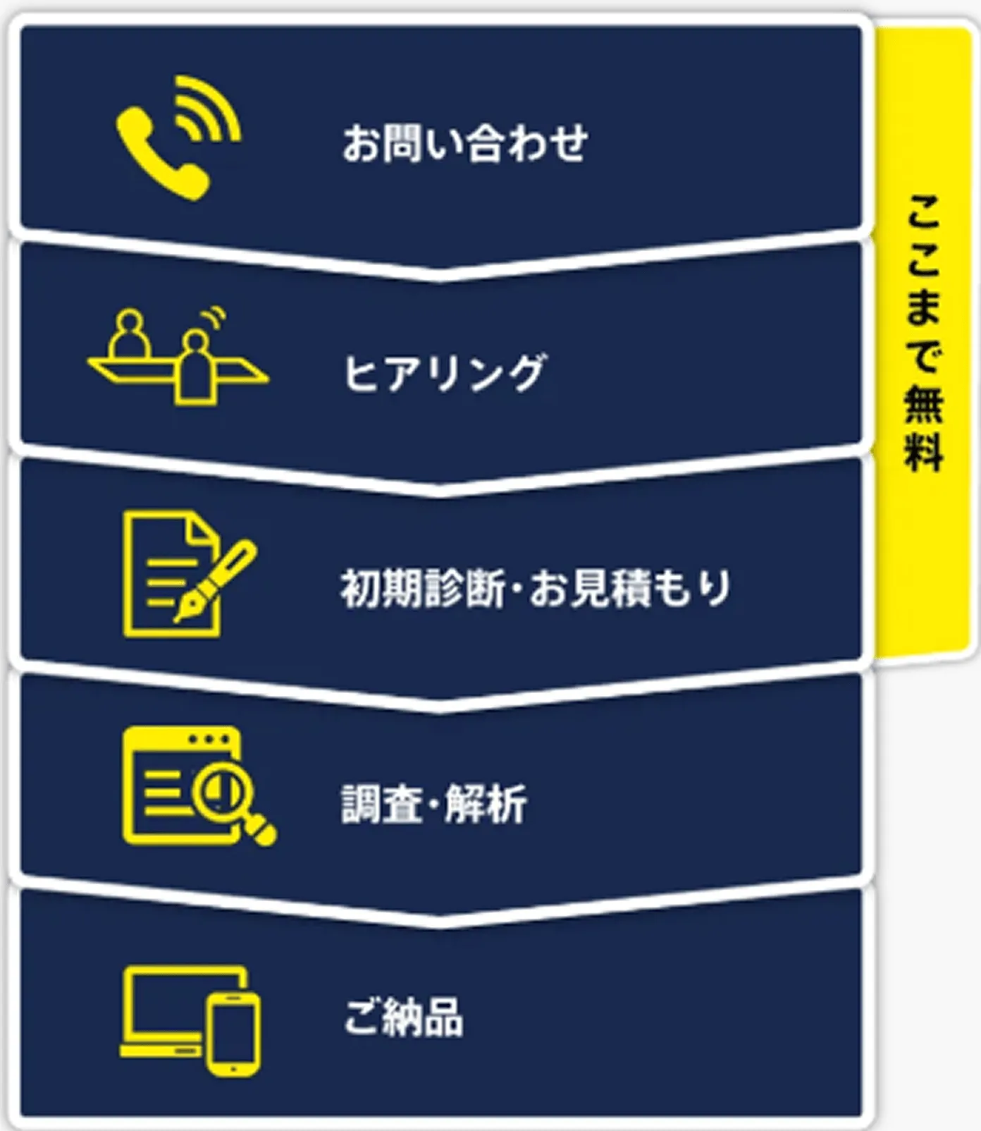 サービス損供フロー