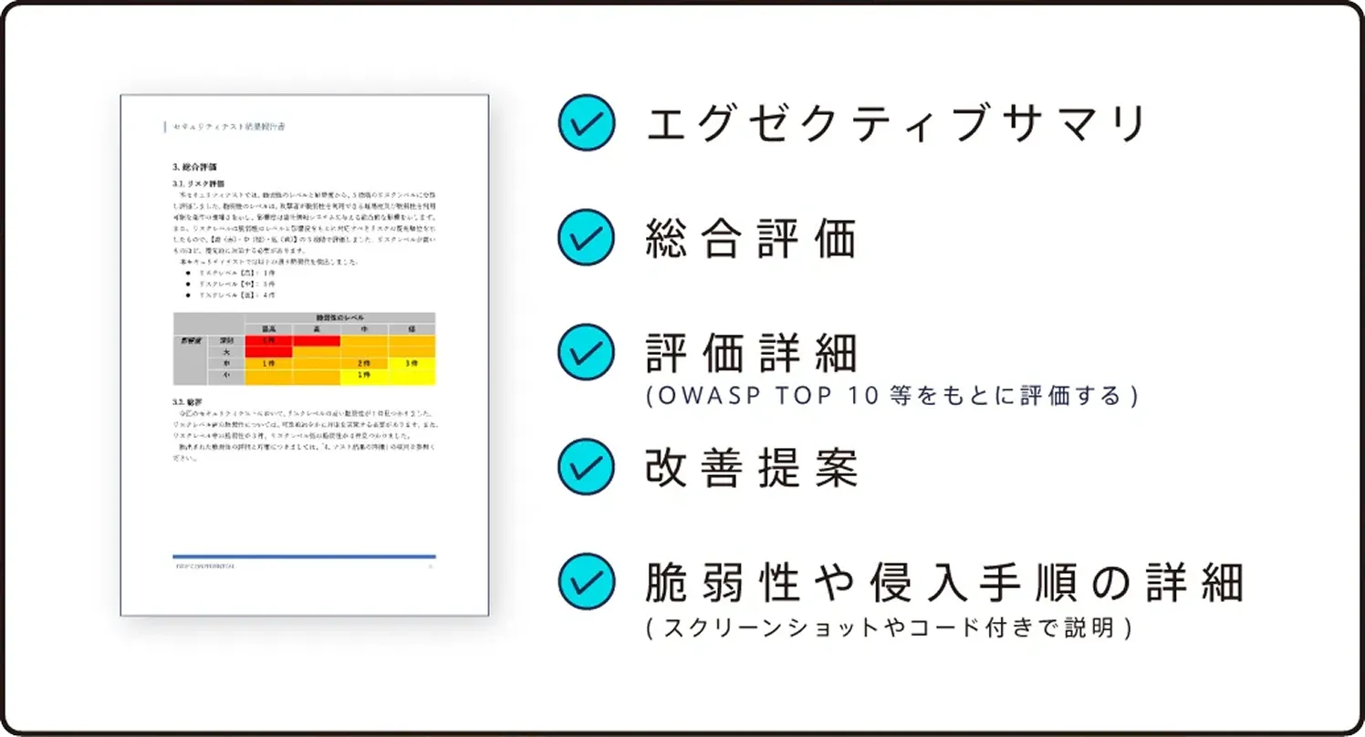 ご納品物について