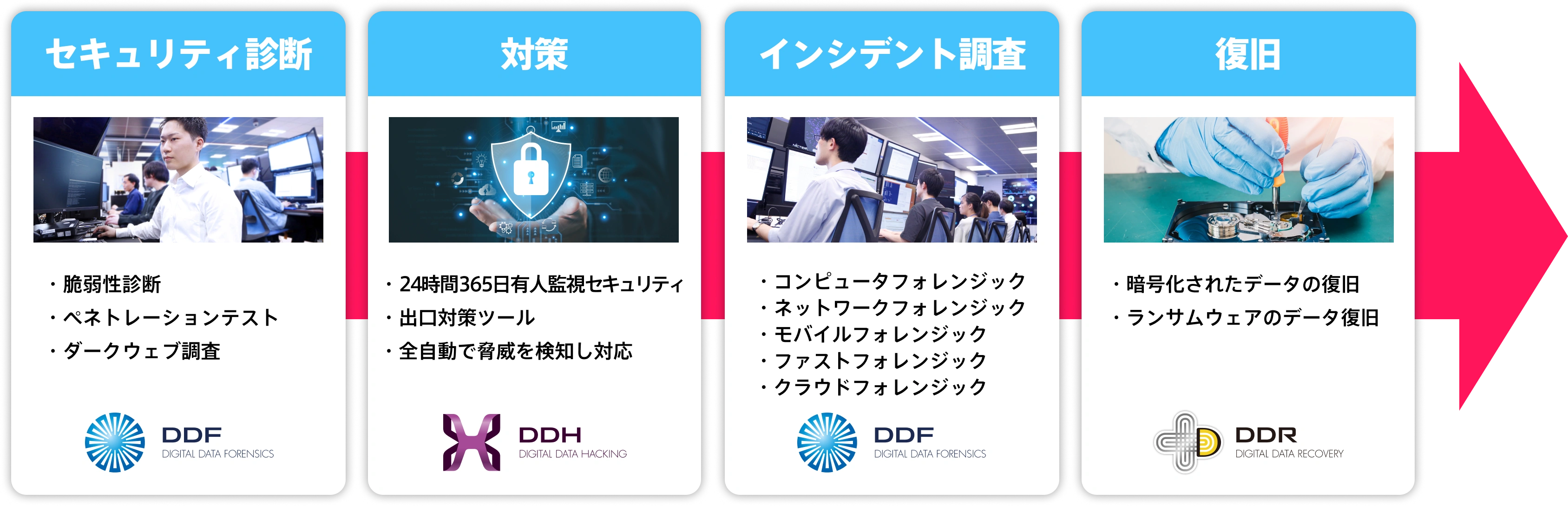 体制整備から事後対応まで1社で完結