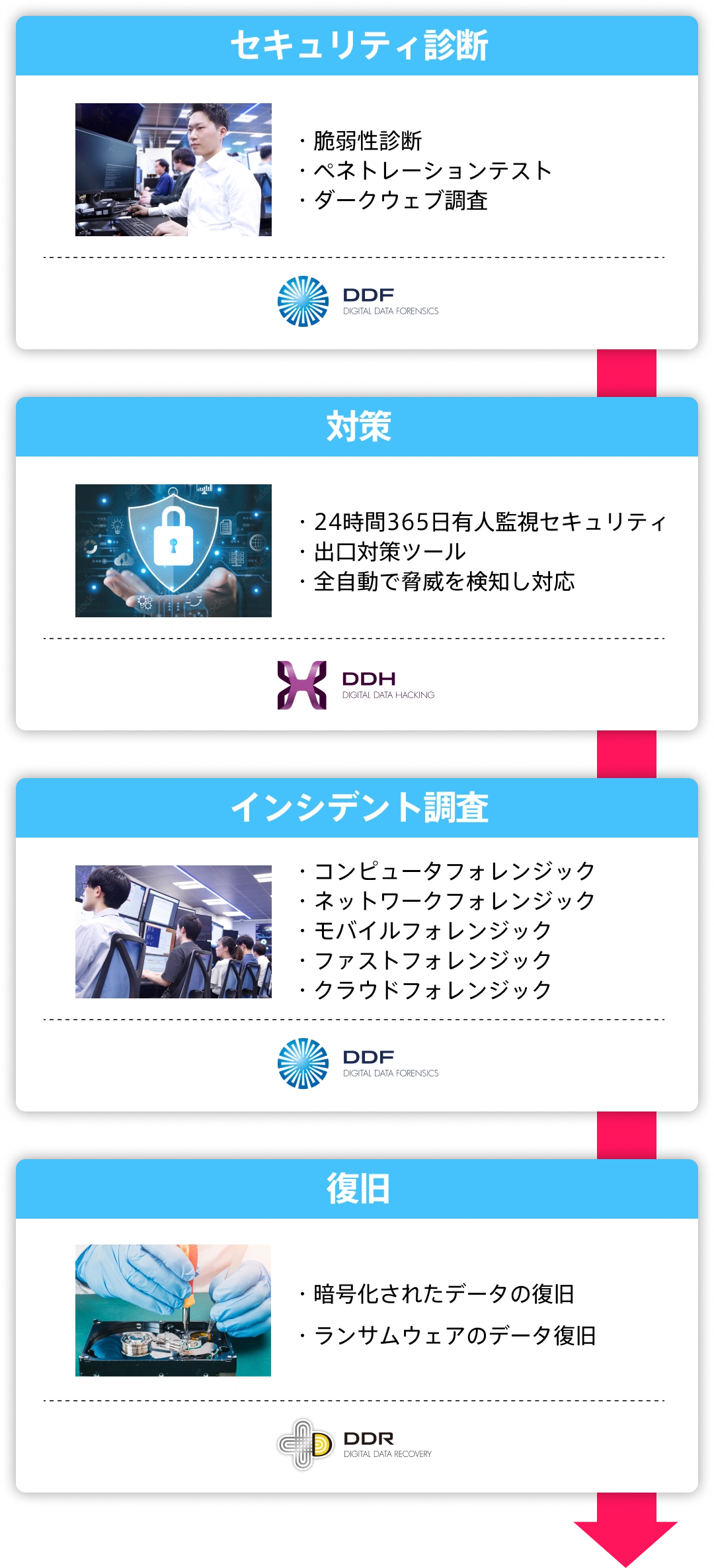 体制整備から事後対応まで1社で完結