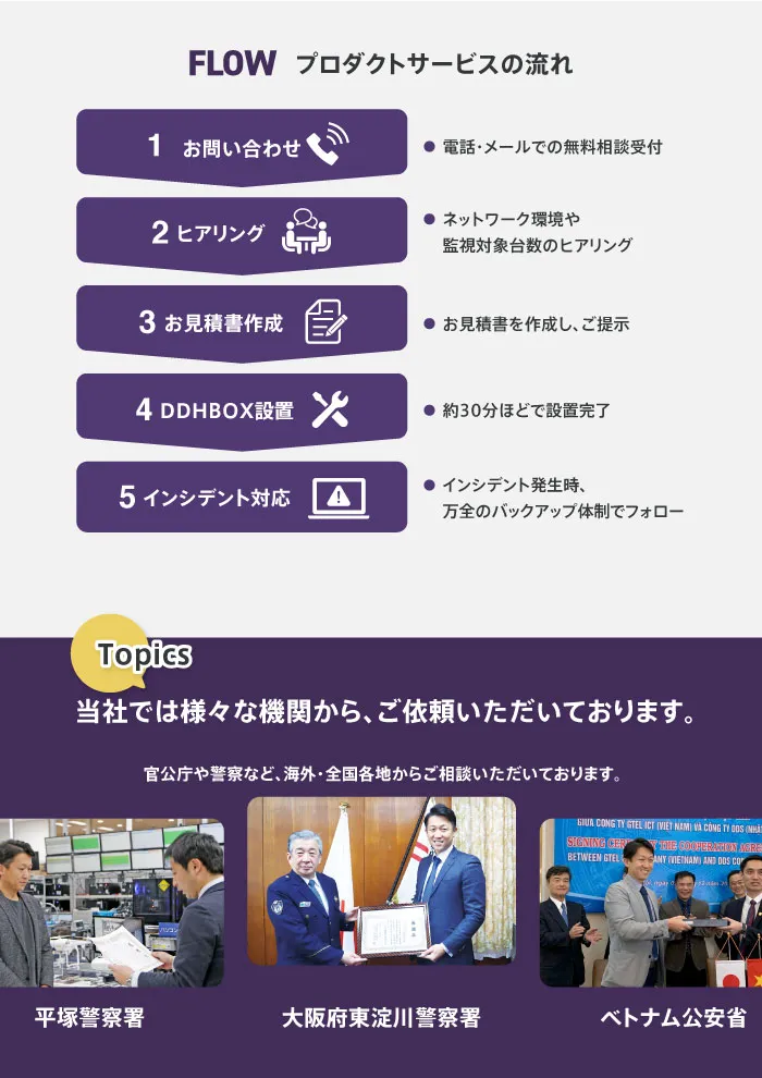 プロダクトサービスの流れ