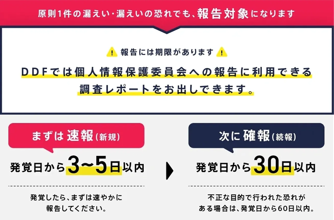 個人情報保護委員会への報告義務
