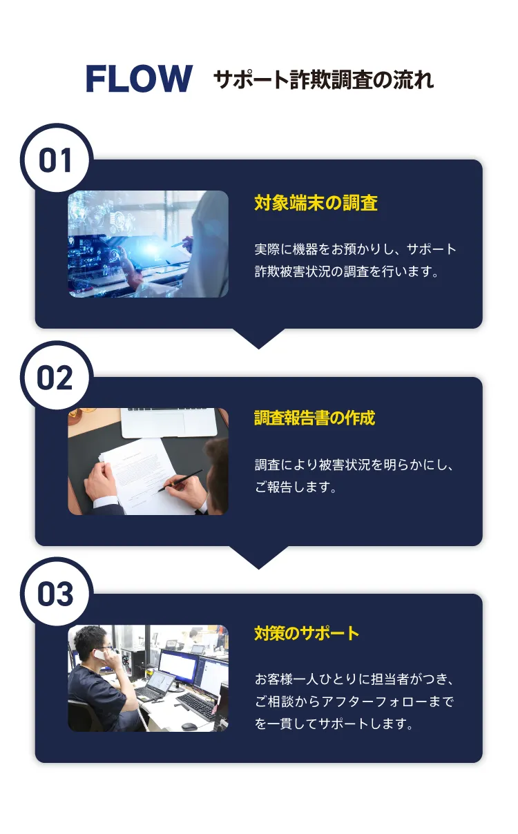 サポート詐欺調査の流れ