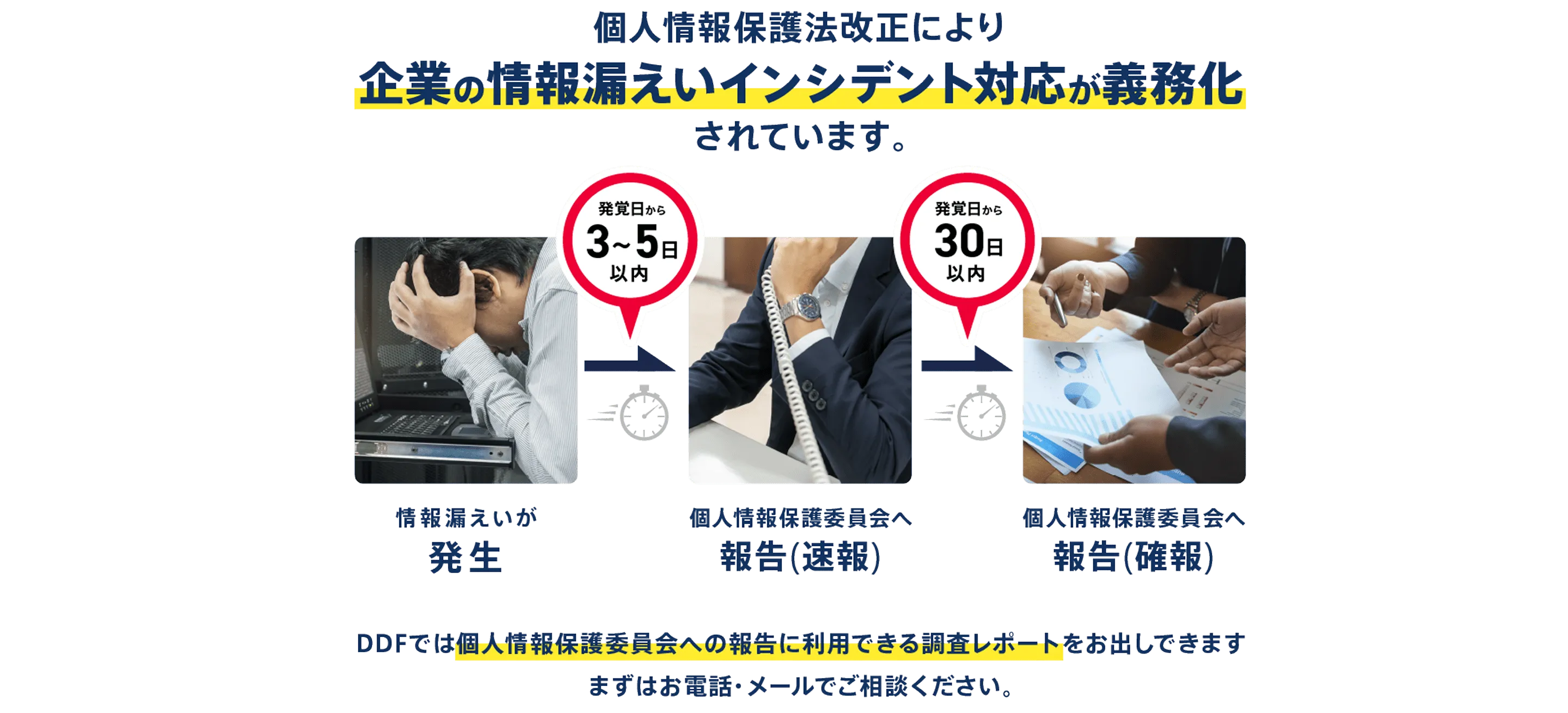 スピード対応２