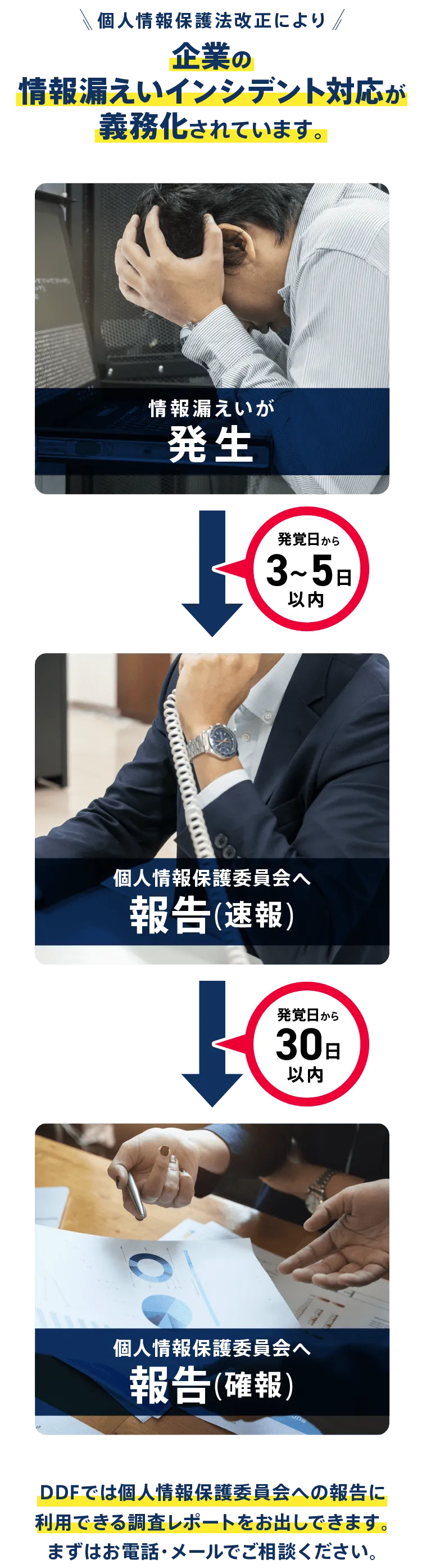 スピード対応２