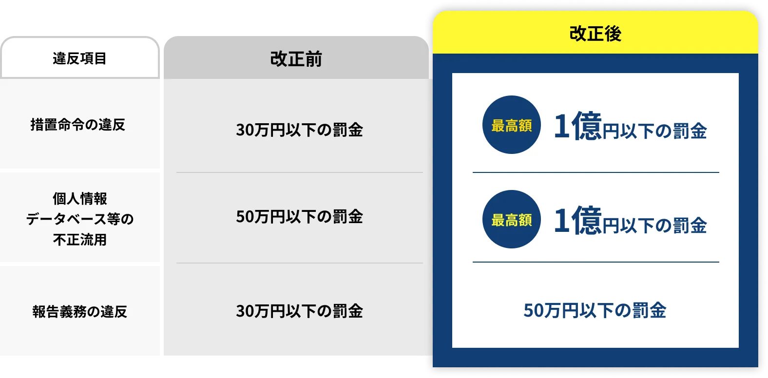対応を怠ると罰則があります。防止策も必須です。